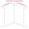 Hartmaten U-profiel muur K.3857